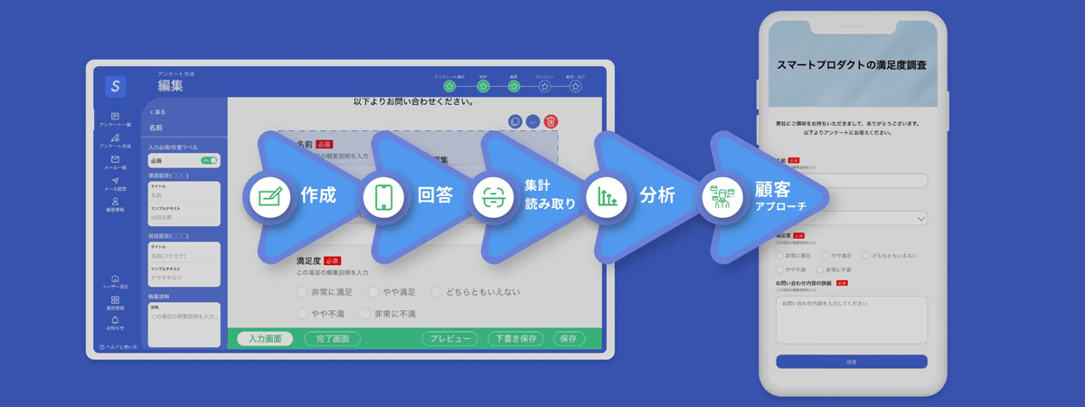 アンケート作成から顧客アプローチまでワンストップで実現