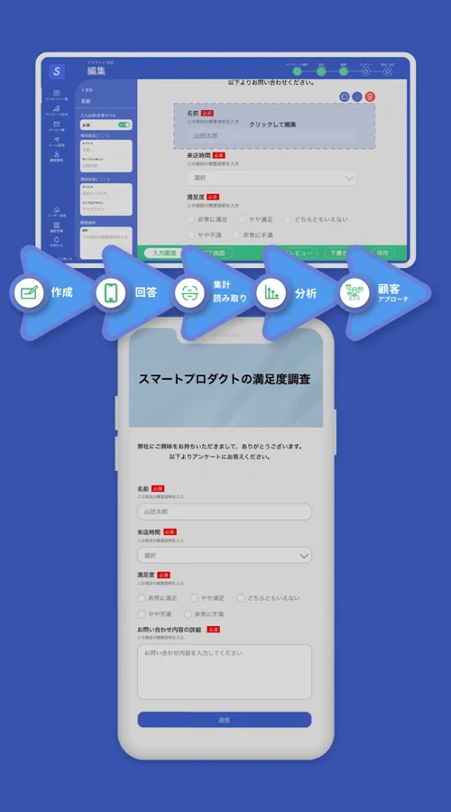 アンケート作成から顧客アプローチまでワンストップで実現